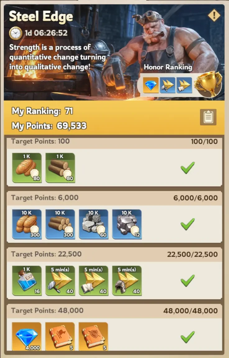 Lordrush Steel Edge event screen showing the blacksmith artwork, the countdown, current ranking and points, and the first Point Progress reward tiers